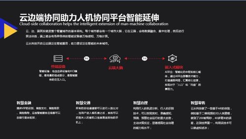 人機(jī)協(xié)同 云從科技的AI工程學(xué)方法論在安防峰會(huì)中的探索與應(yīng)用