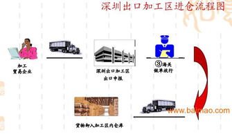 深圳坪山新區(qū)保稅區(qū)保稅倉(cāng)庫(kù)招租全攻略 價(jià)格、服務(wù)與制造商選擇指南